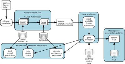 Probing the Diversity of Polycomb and Trithorax Proteins in Cultured and Environmentally Sampled Microalgae